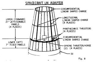 Apollo Spacecraft-LM Adapter